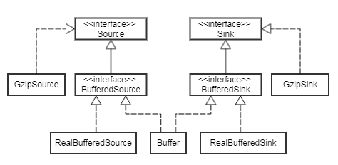 Buffer类图